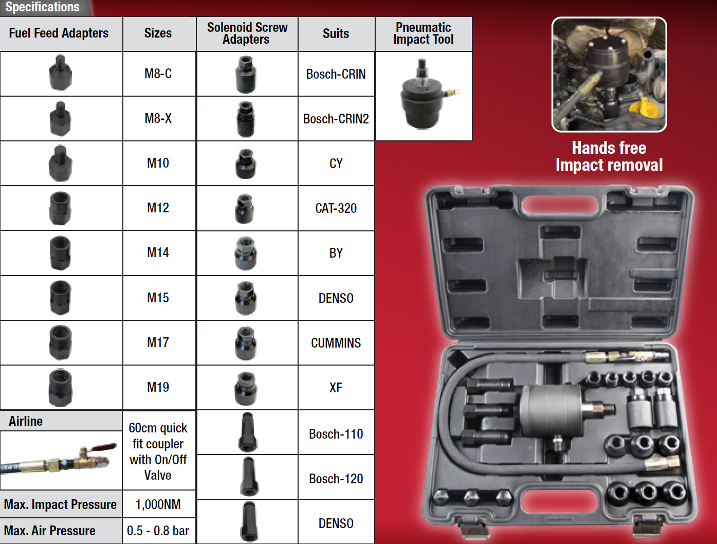 21pc Pneumatic Impact Diesel Injector Puller & Removal Kit
