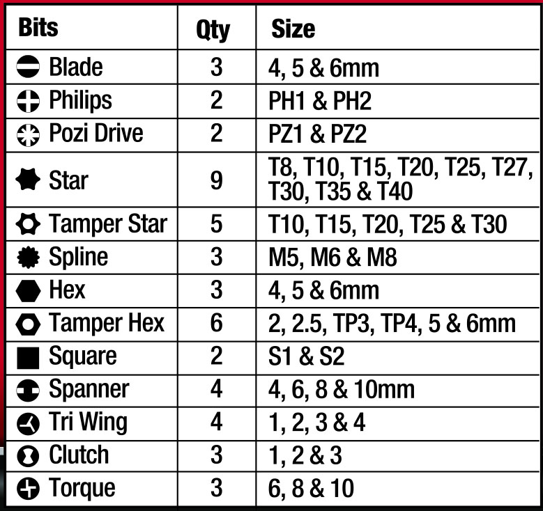 50pc Long Shaft Security Bits Set