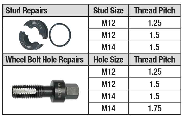8pc Wheel Stud & Hub Bolt Hole Thread Repair Set