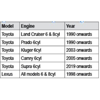 Product Thumbnail - VIA CMS