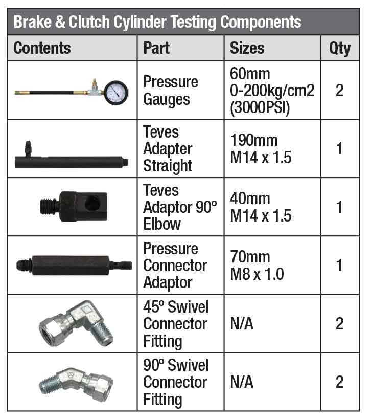 Brake & Clutch Cylinder Pressure Tester Master Kit