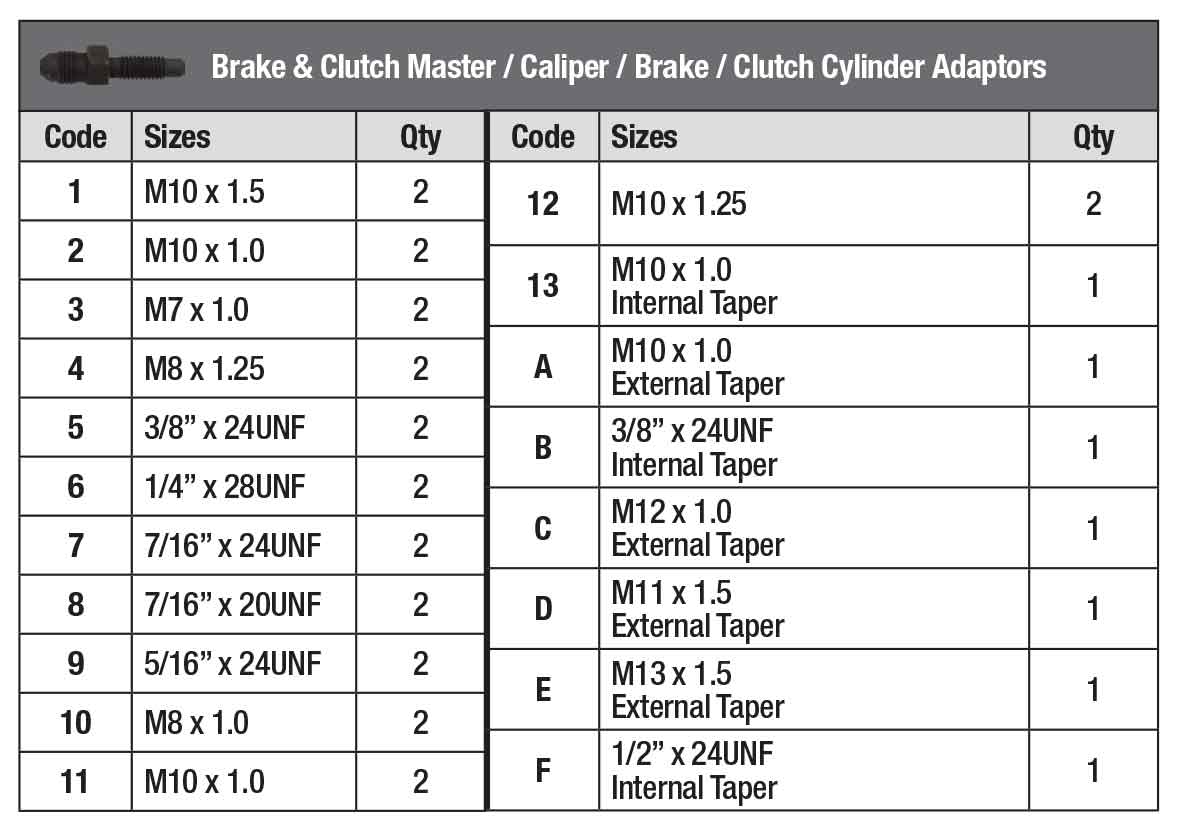 Brake & Clutch Cylinder Pressure Tester Master Kit