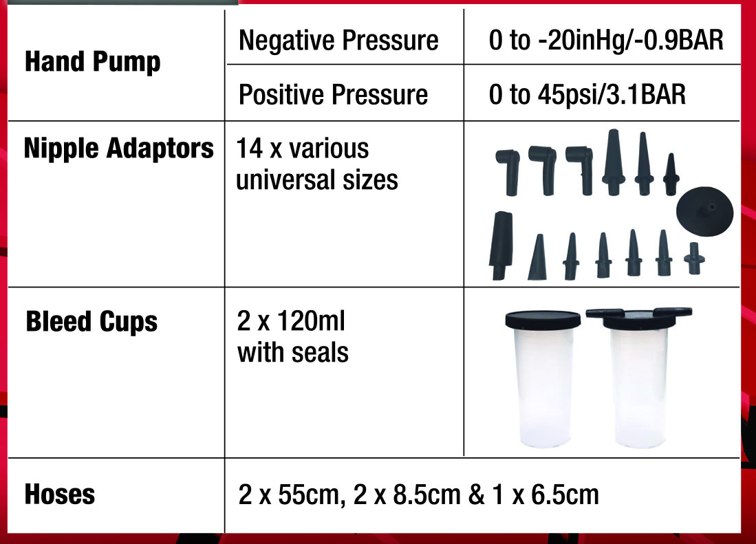22pc Dual Mode, Vacuum Bleeder & Positive Pressure Hand Pump
