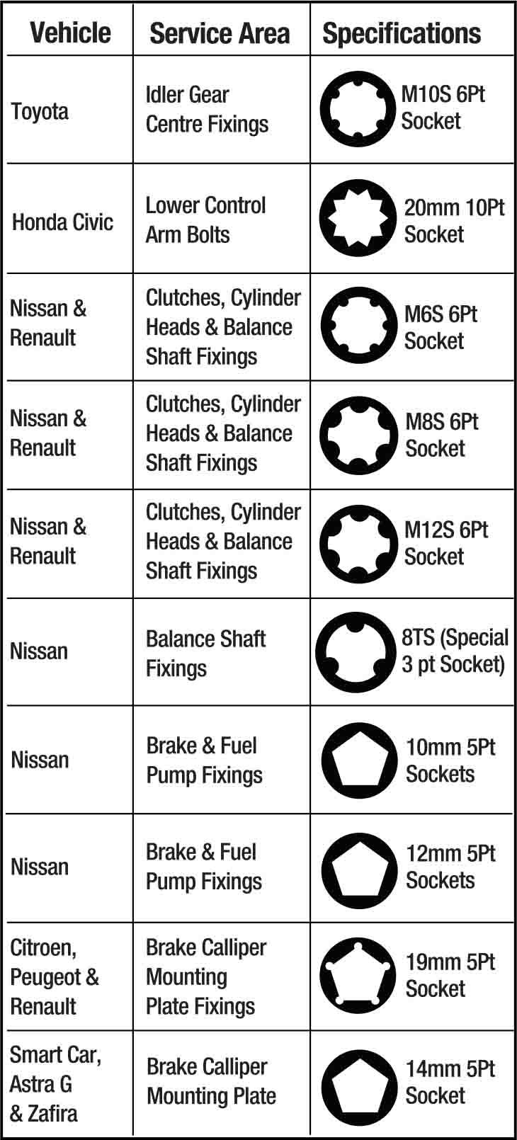 1/2” Dr Specialist Automotive Socket Set