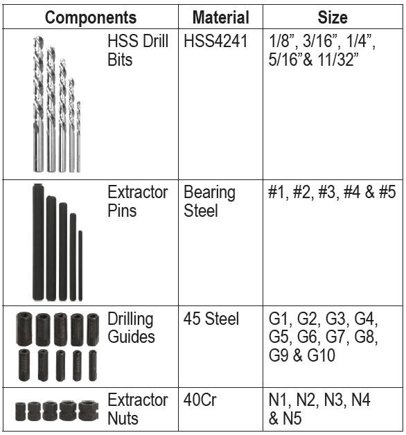 25pc Screw Extractor Drill & Guide Set
