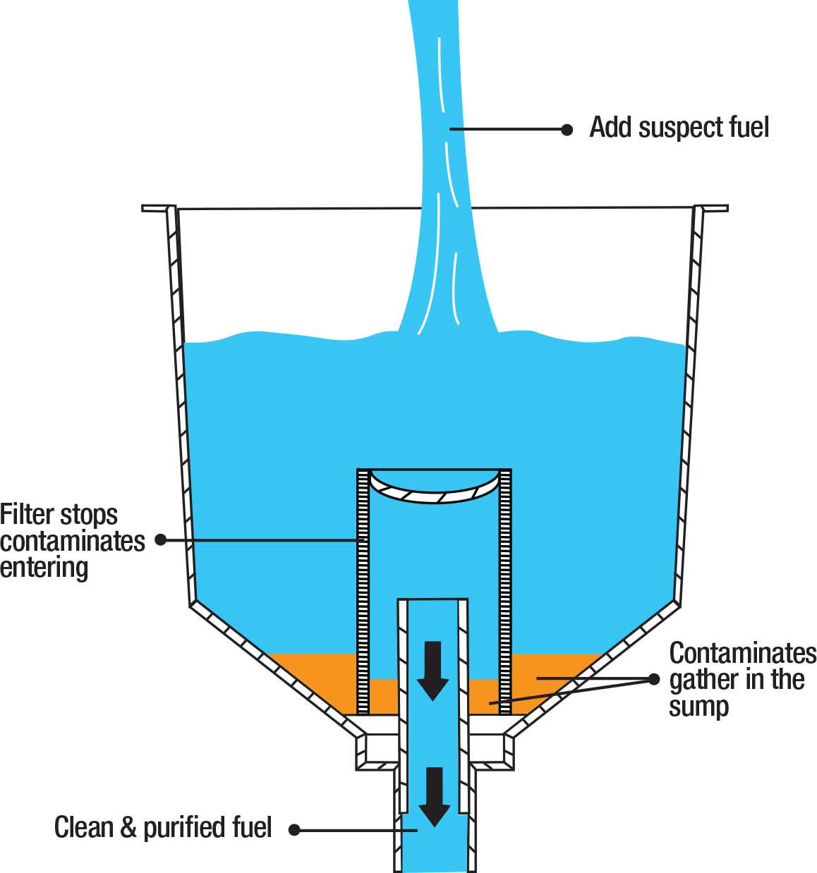 MOBILE FUEL FILTER FUNNEL