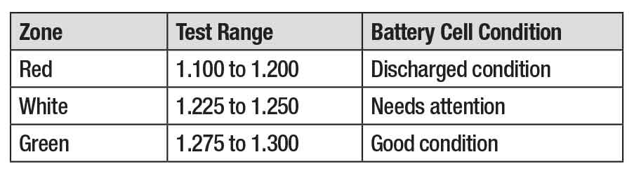 Battery Hydrometer Syringe